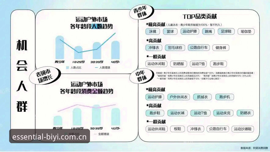 必一运动平台入口 必一运动平台入口详解:趋势分析与使用指南